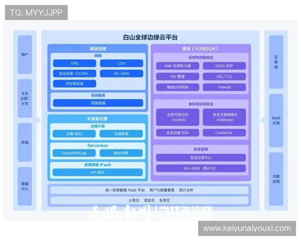 云开体育官方：引领体育行业数字化转型的权威平台
