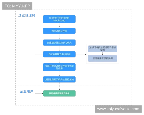 开云手机官方地址官方入口，详细介绍如何通过正规渠道下载安装和使用开云手机