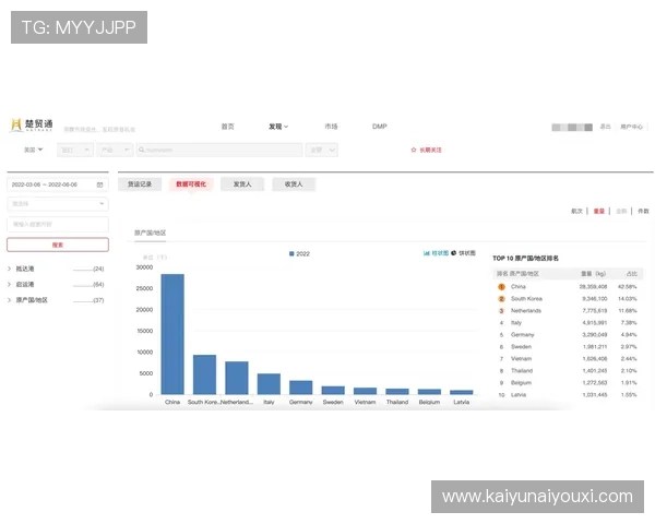 如何利用云开国际站平台优化跨境物流与支付流程实现订单高效管理