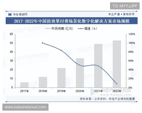 开云中国数字化转型升级方案深入探讨推动企业持续创新与竞争力提升 开云中国数字化转型升级方案深入探讨推动企业持续创新与竞争力提升